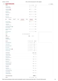 RR vs CSK 2025 scorecard.